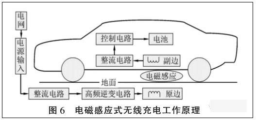 無線充電原理